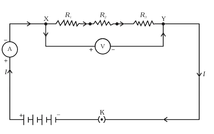 Resistors in series — three resistors R1, R2, R3 joined end to end between X and Y
