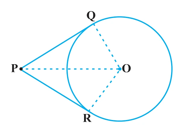 Theorem 10.2 set-up: tangents PQ, PR from external point P with radii OQ, OR and OP joined — the two right triangles OQP, ORP are congruent (RHS), so PQ = PR.