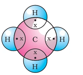 Electron dot structure for methane ($\text{CH}_4$).