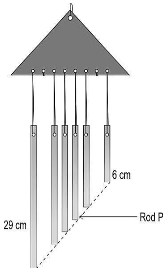 Wind chime: triangular frame with 8 holes and 6 hanging rods whose ends lie on a dotted line; longest rod 29 cm, shortest 6 cm; Rod P marked