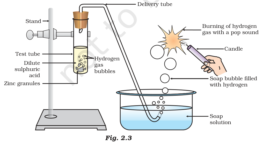 Figure from the question paper for: In the following schematic diagram for the preparation of hydrogen gas (Figure 2.3), what