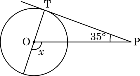 Circle with centre O; tangent from P touches it at T; angle TPO marked 35°; angle x marked at O